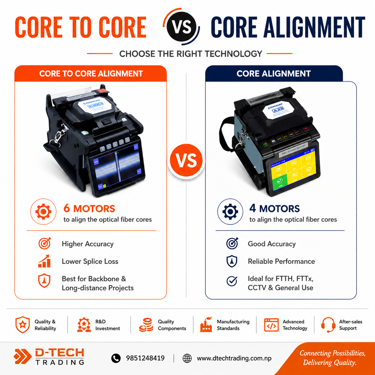 Core Alignment vs Cladding Alignment Fusion Splicer | D-TECH Nepal